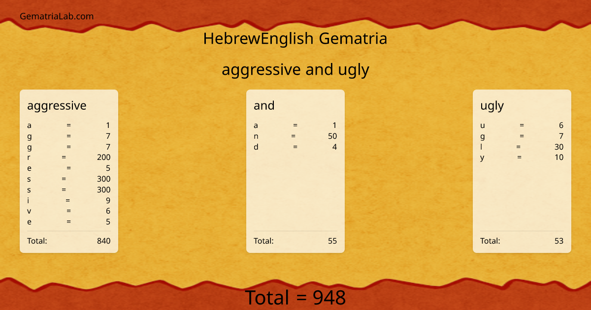 aggressive and ugly in hebrewEnglish Gematria